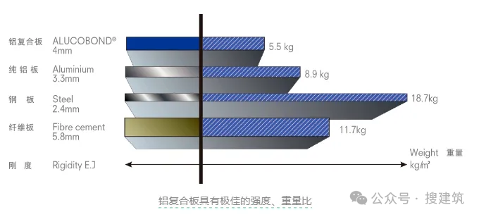 什么是鋁復合板？兼具美觀與實用的新型建材